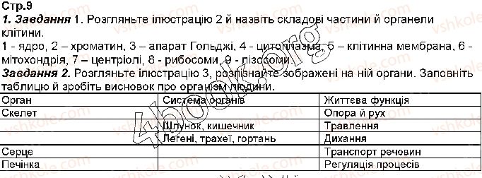 фото задание стр9 - § 1. організм людини як біологічна система - вступ
