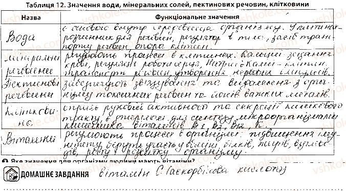 фото задание сторінка19 - тема 1. обмін речовин та перетворення енергії