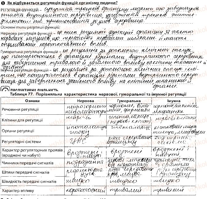 фото задание сторінка118 - тема 10. регуляція функцій організму