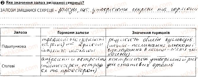 фото задание сторінка121 - тема 10. регуляція функцій організму