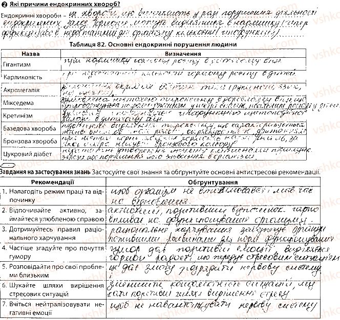 фото задание сторінка123 - тема 10. регуляція функцій організму