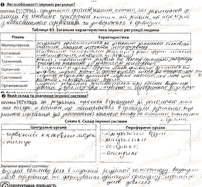 фото задание сторінка124 - тема 10. регуляція функцій організму