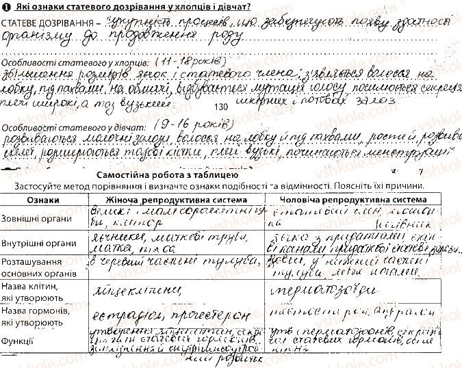 фото задание сторінка130 - тема 11. розмноження та розвиток людини