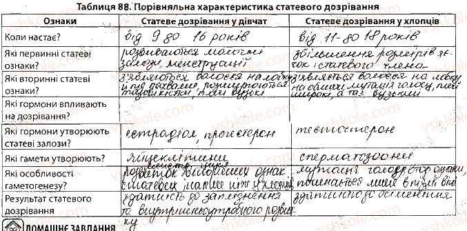 фото задание сторінка131 - тема 11. розмноження та розвиток людини