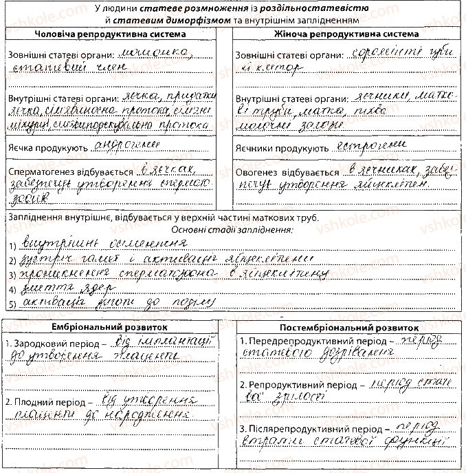 фото задание сторінка135 - тема 11. розмноження та розвиток людини