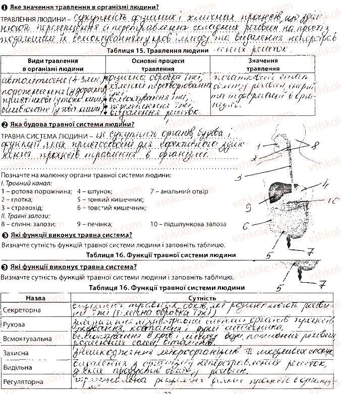 фото задание сторінка22 - тема 2. травлення