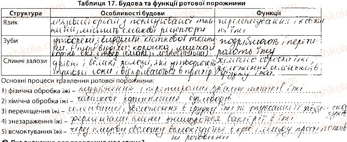 фото задание сторінка24 - тема 2. травлення