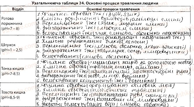фото задание сторінка31 - тема 2. травлення