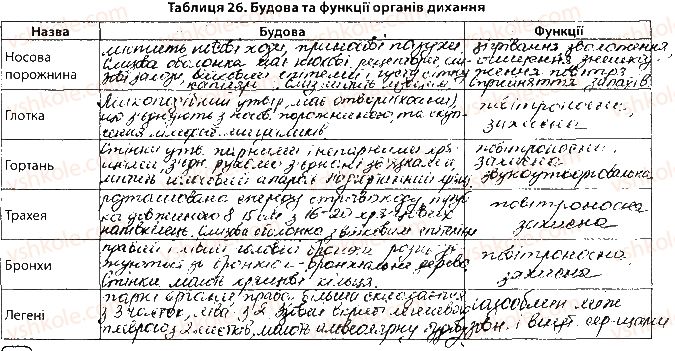 фото задание сторінка34 - тема 3. дихання