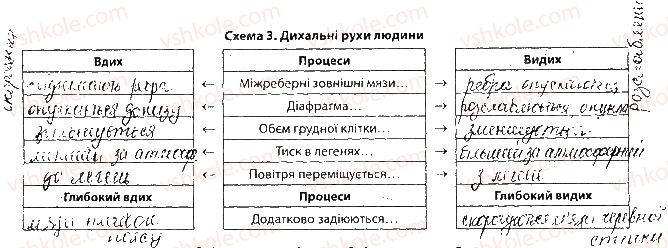 фото задание сторінка35 - тема 3. дихання