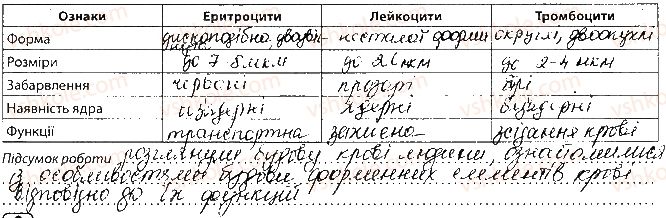 фото задание сторінка42 - тема 4. транспорт речовин