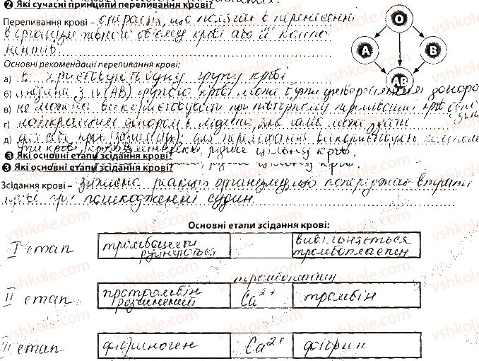 фото задание сторінка44 - тема 4. транспорт речовин