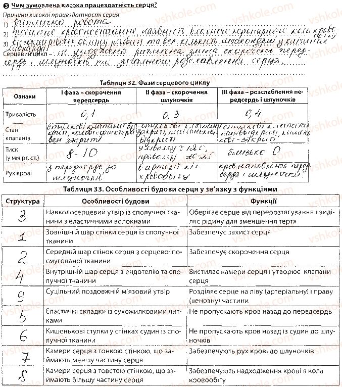 фото задание сторінка47 - тема 4. транспорт речовин