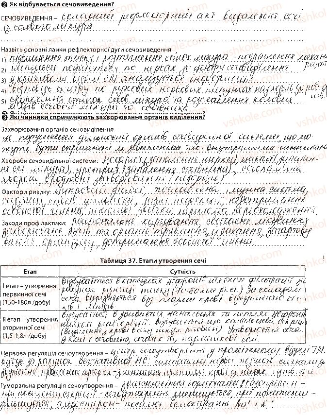 фото задание сторінка54 - тема 5. виділення. терморегуляція