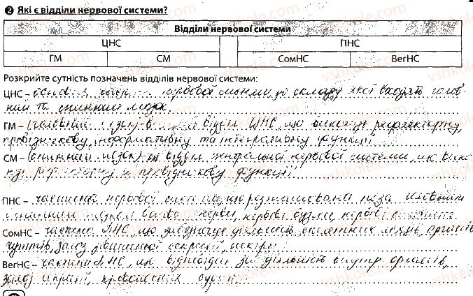 фото задание сторінка76 - тема 7. зв’язок організму людини із зовнішнім середовищем. нервова система