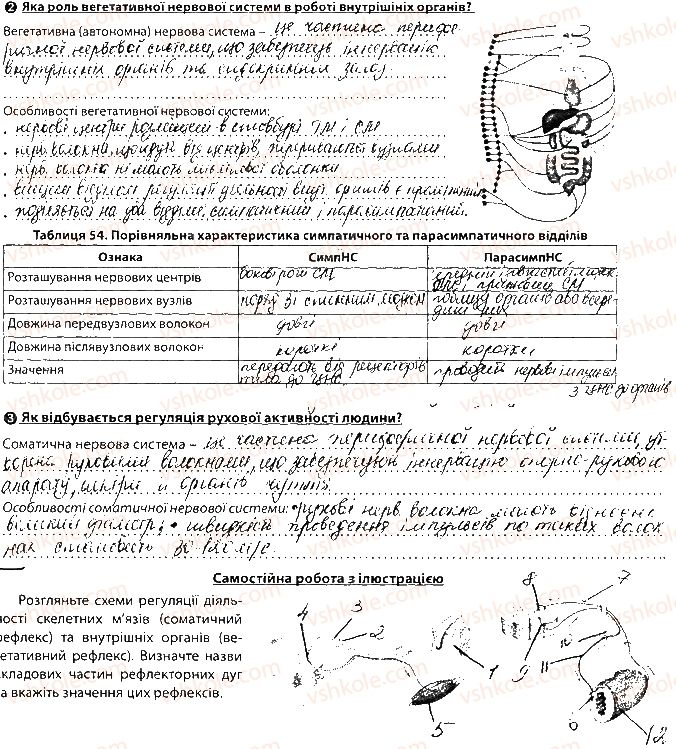 фото задание сторінка84 - тема 7. зв’язок організму людини із зовнішнім середовищем. нервова система