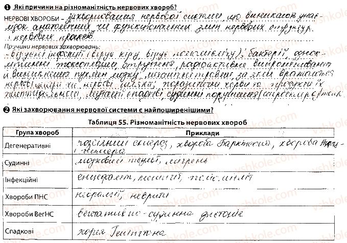 фото задание сторінка85 - тема 7. зв’язок організму людини із зовнішнім середовищем. нервова система