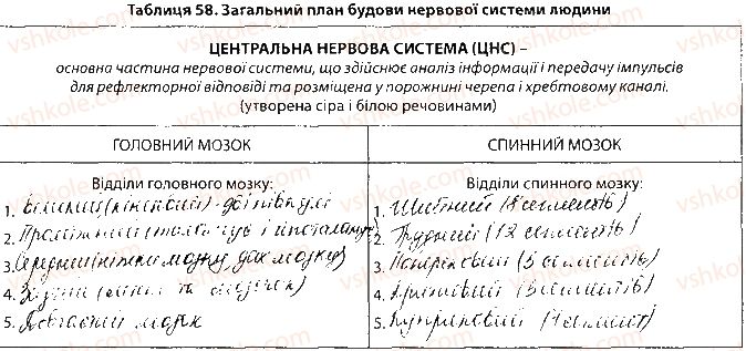 фото задание сторінка87 - тема 7. зв’язок організму людини із зовнішнім середовищем. нервова система