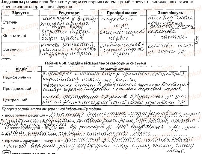 фото задание сторінка100 - тема 8. зв’язок організму людини із зовнішнім середовищем. сенсорні системи