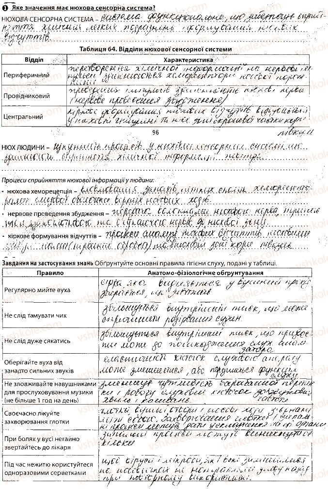 фото задание сторінка96 - тема 8. зв’язок організму людини із зовнішнім середовищем. сенсорні системи