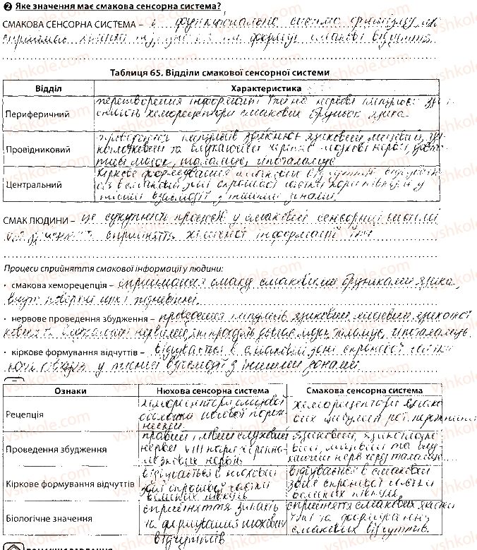 фото задание сторінка97 - тема 8. зв’язок організму людини із зовнішнім середовищем. сенсорні системи