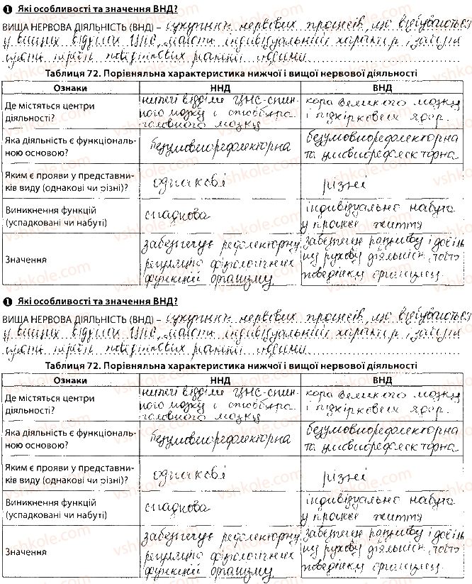 фото задание сторінка103 - тема 9. вища нервова діяльність