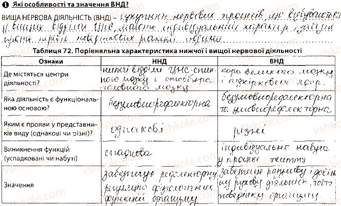 фото задание сторінка104 - тема 9. вища нервова діяльність
