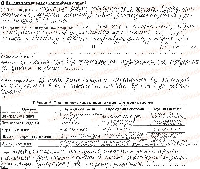 фото задание сторінка11 - вступ