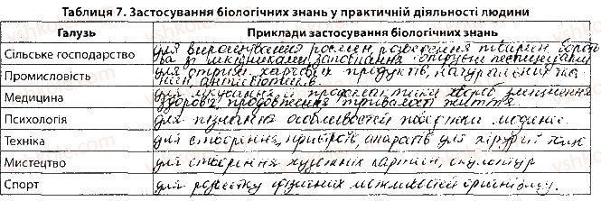 фото задание сторінка12 - вступ