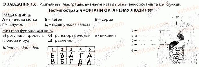 фото задание 6 - блок 1 - поурочне оцінювання