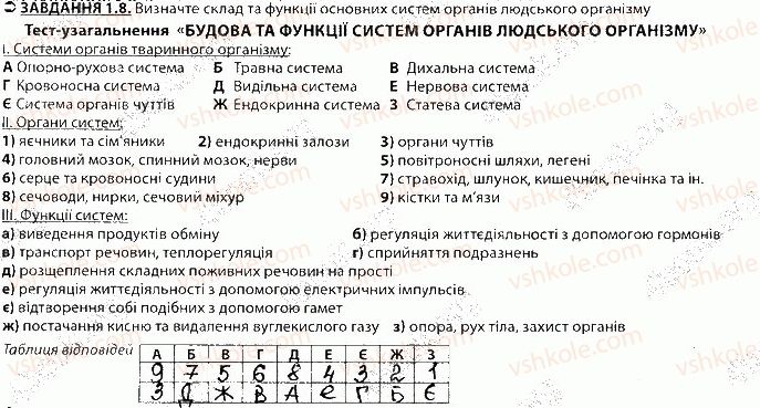 фото задание 8 - блок 1 - поурочне оцінювання