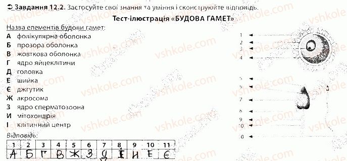 фото задание 2 - блок 12 - поурочне оцінювання