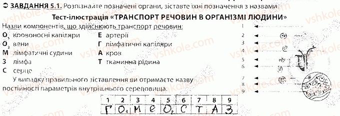 фото задание 1 - блок 5 - поурочне оцінювання