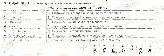 фото задание 3 - блок 5 - поурочне оцінювання