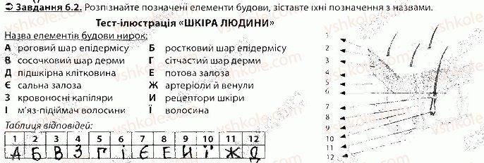 фото задание 2 - блок 6 - поурочне оцінювання