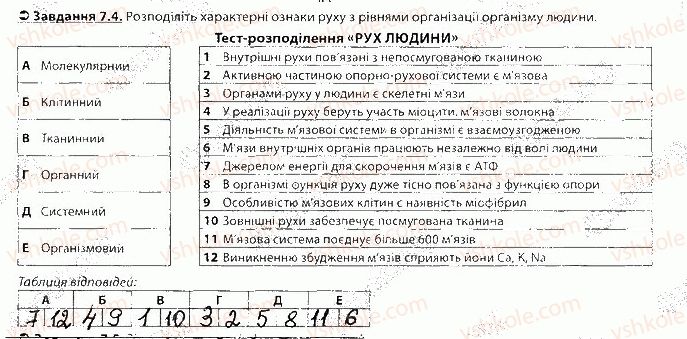 фото задание 4 - блок 7 - поурочне оцінювання