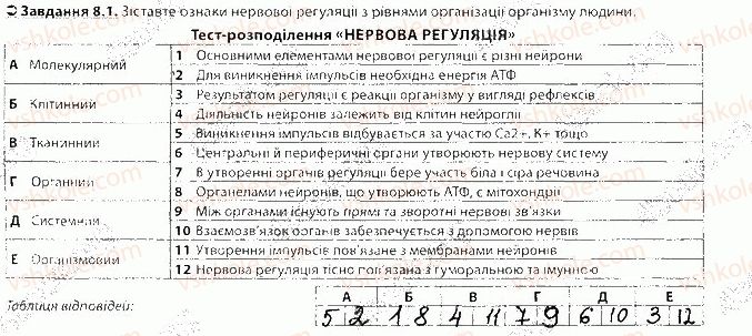 фото задание 1 - блок 8 - поурочне оцінювання