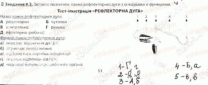 фото задание 3 - блок 8 - поурочне оцінювання