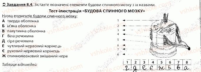 фото задание 4 - блок 8 - поурочне оцінювання