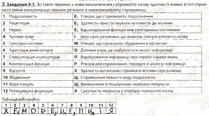 фото задание 1 - блок 9 - поурочне оцінювання