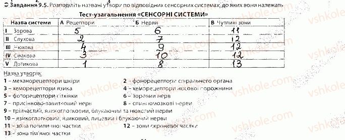 фото задание 5 - блок 9 - поурочне оцінювання