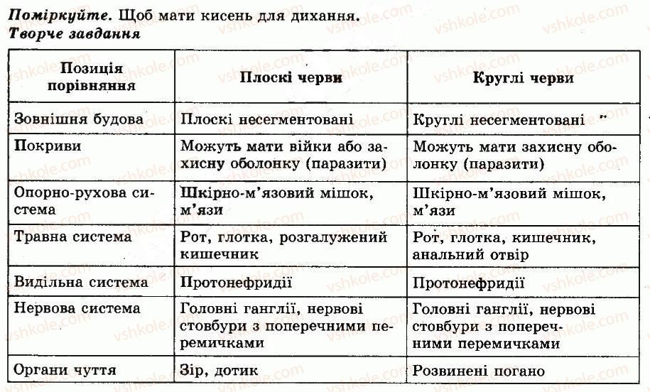 фото задание відповіді - § 17. загальна характеристика типу нематоди, або круглі черви. роль нематод у природі та житті людини - тема 3. черви - різноманітність тварин