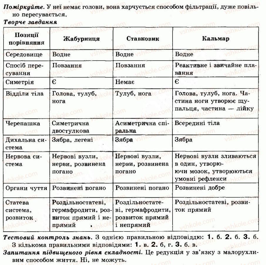 фото задание відповіді - § 29. клас двостулкові молюски - тема 5. молюски, або м’якуни - різноманітність тварин