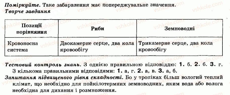 фото задание відповіді - § 39. різноманітність земноводних, їхнє господарське значення та охорона - тема 7. клас земноводні, або амфібії - різноманітність тварин