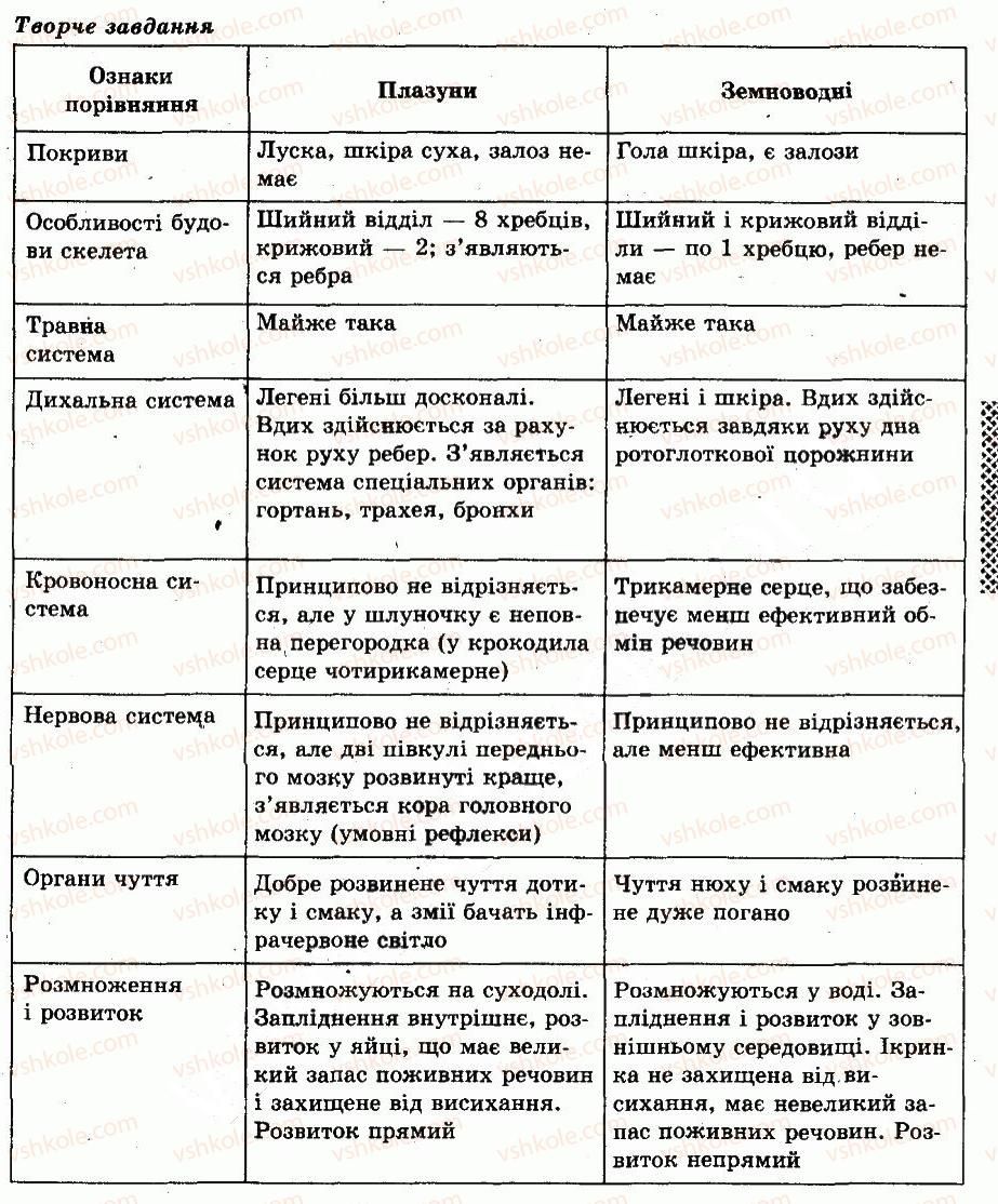 фото задание відповіді - § 40, загальна характеристика плазунів - тема 8. клас плазуни, або рептилії - різноманітність тварин