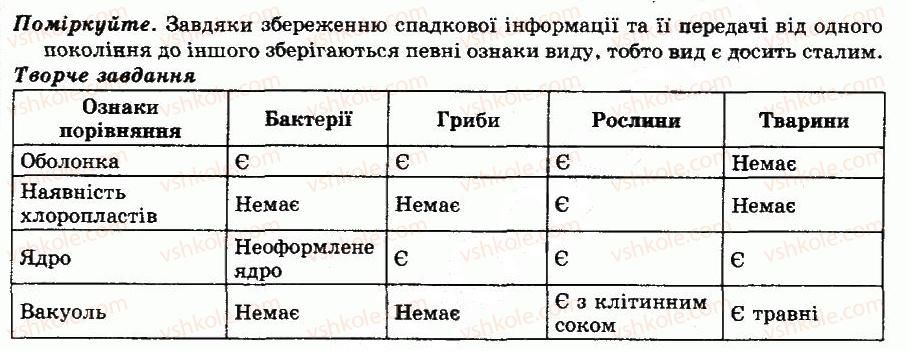 фото задание відповіді - § 3. будова клітини тварин - тварини