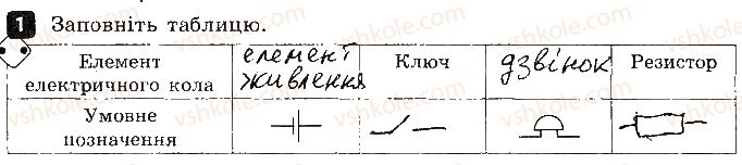 фото задание 1 - варіант 1 - 4. електричне коло - контроль теоретичних знань