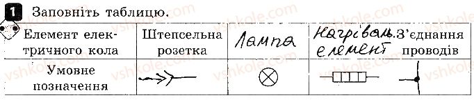 фото задание 1 - варіант 2 - 4. електричне коло - контроль теоретичних знань