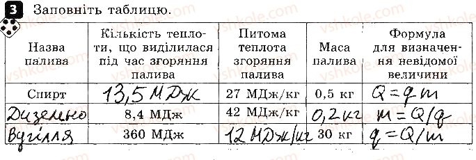 фото задание 3 - варіант 1 - 3. теплота згоряння палива - самостійні роботи