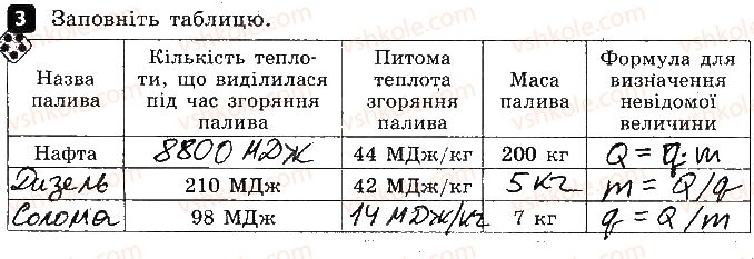 фото задание 3 - варіант 2 - 3. теплота згоряння палива - самостійні роботи